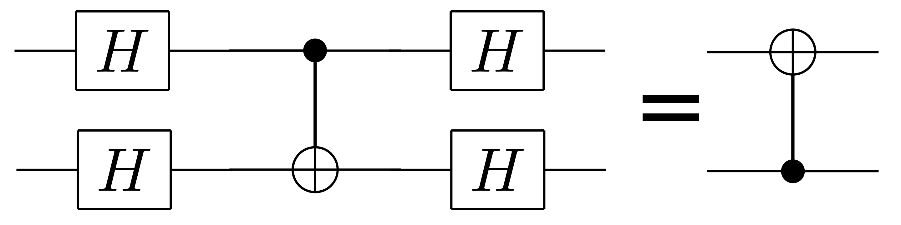 Diagram showing how CNOT can be flipped by applying Hadamard transform to the inputs and outputs